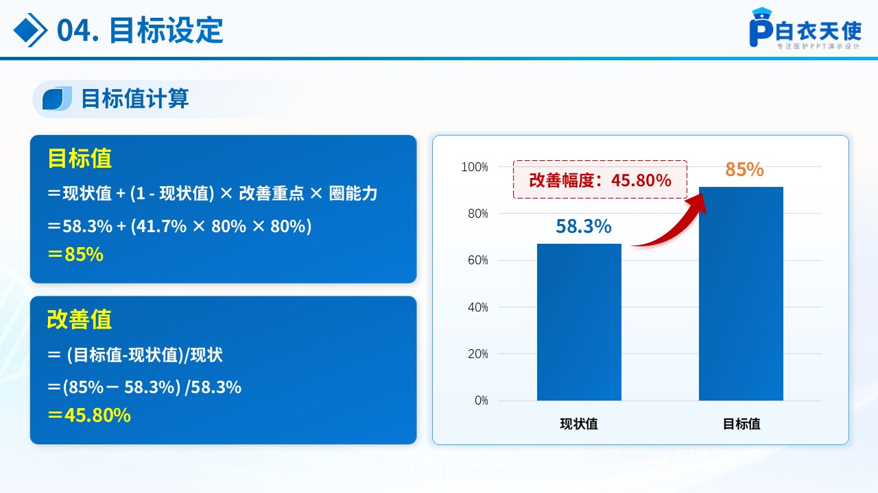 267期-品管圈-神经外科重症患者品管圈第9页预览