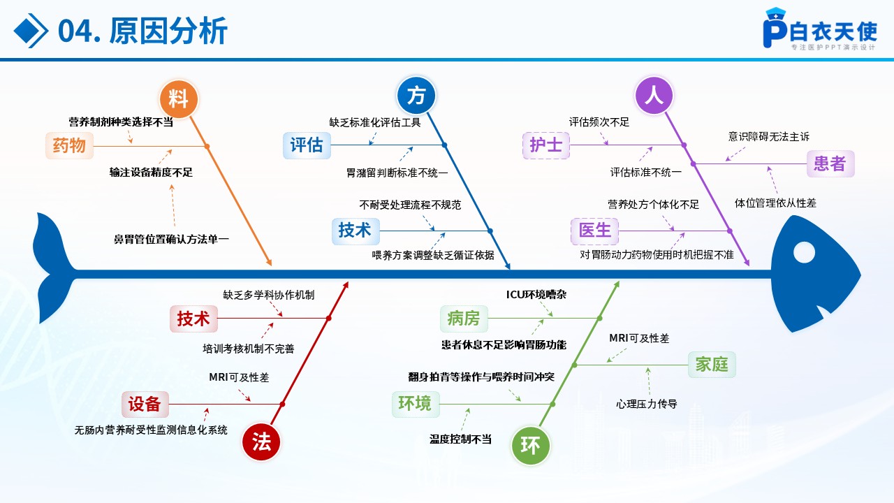 267期-品管圈-神经外科重症患者品管圈第11页预览
