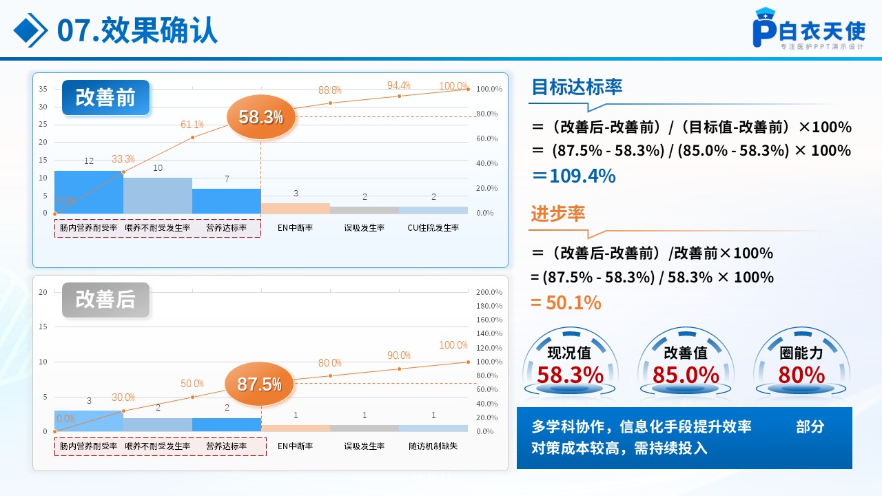 267期-品管圈-神经外科重症患者品管圈第14页预览