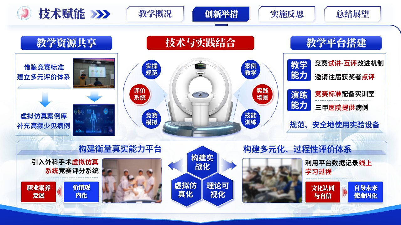 《普通外科学核心体系》青教赛第7页预览图