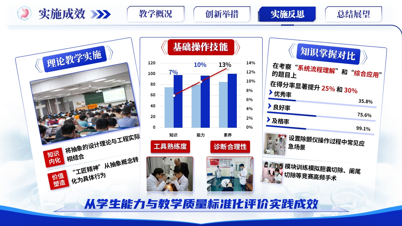 《普通外科学核心体系》青教赛第9页预览图