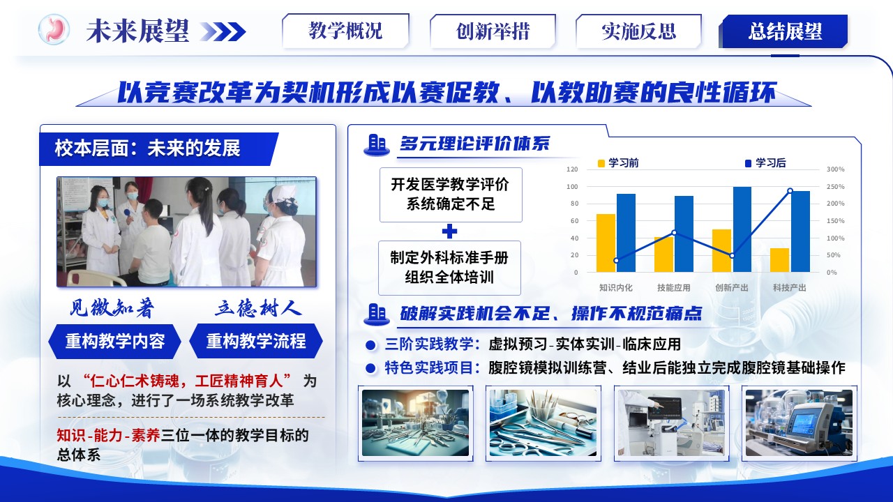 《普通外科学核心体系》青教赛第12页预览图