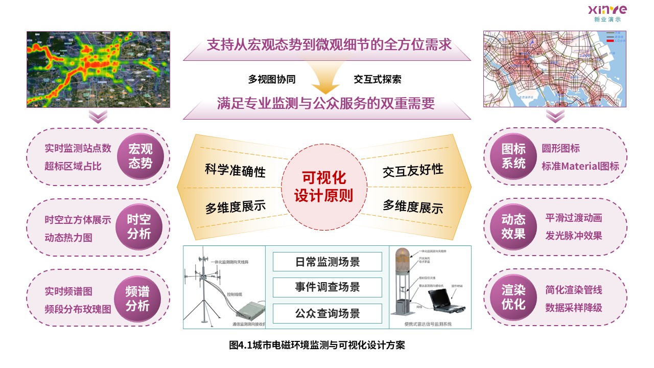 10-2科研架构图（城市电磁环境监测-紫绿黄）第4页预览图