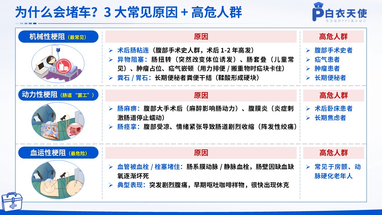 38-肠梗阻健康宣教第4页预览