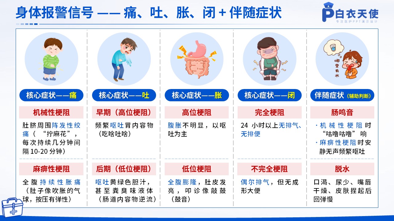 38-肠梗阻健康宣教第5页预览