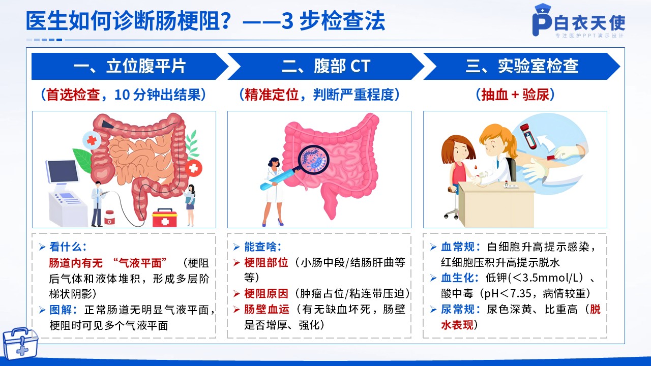 38-肠梗阻健康宣教第7页预览