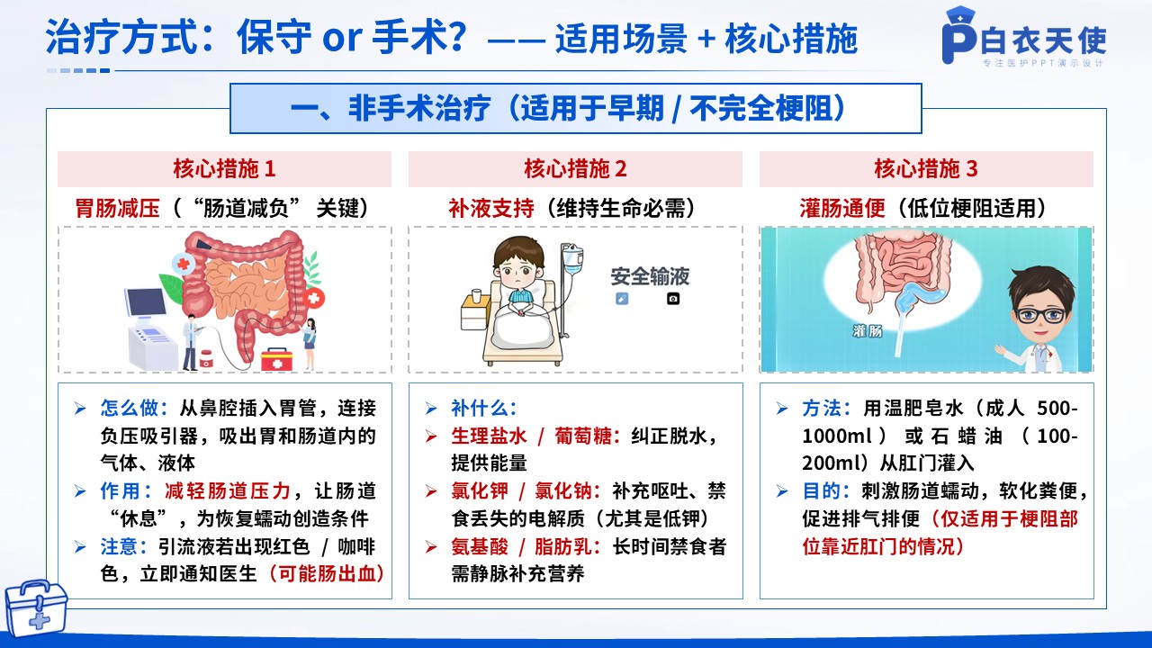 38-肠梗阻健康宣教第8页预览