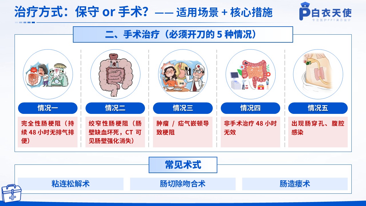 38-肠梗阻健康宣教第9页预览