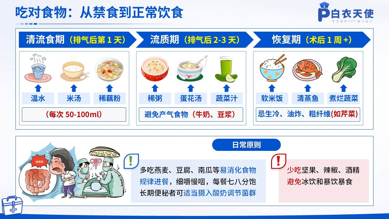 38-肠梗阻健康宣教第11页预览