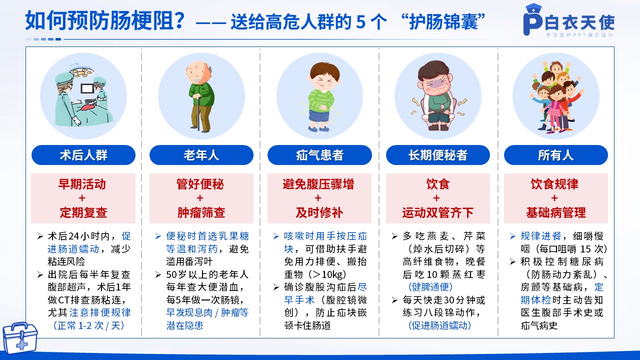 38-肠梗阻健康宣教第12页预览