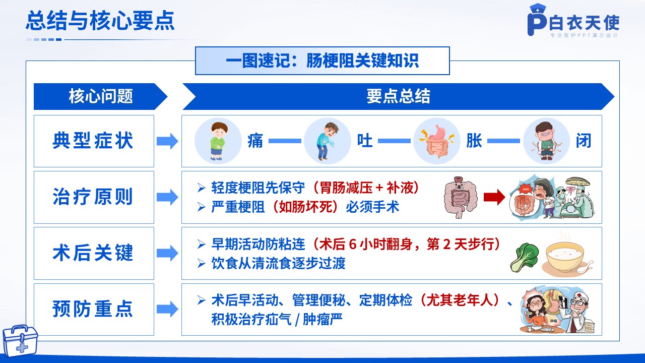 38-肠梗阻健康宣教第14页预览