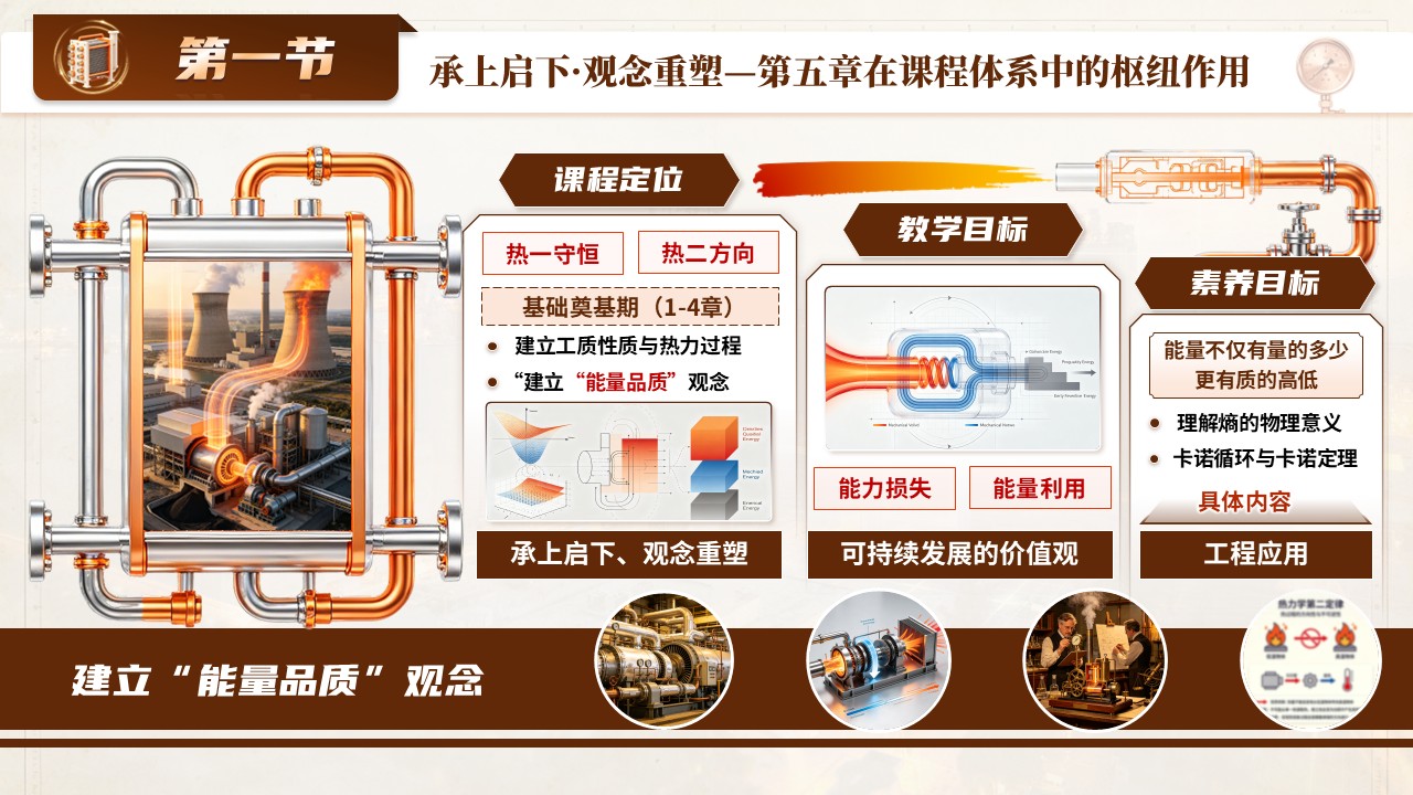 《热力无限》青教赛第5页预览图