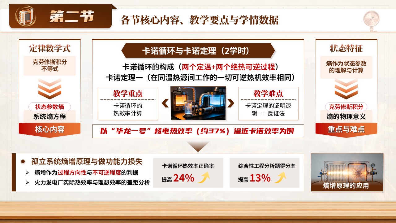 《热力无限》青教赛第8页预览图
