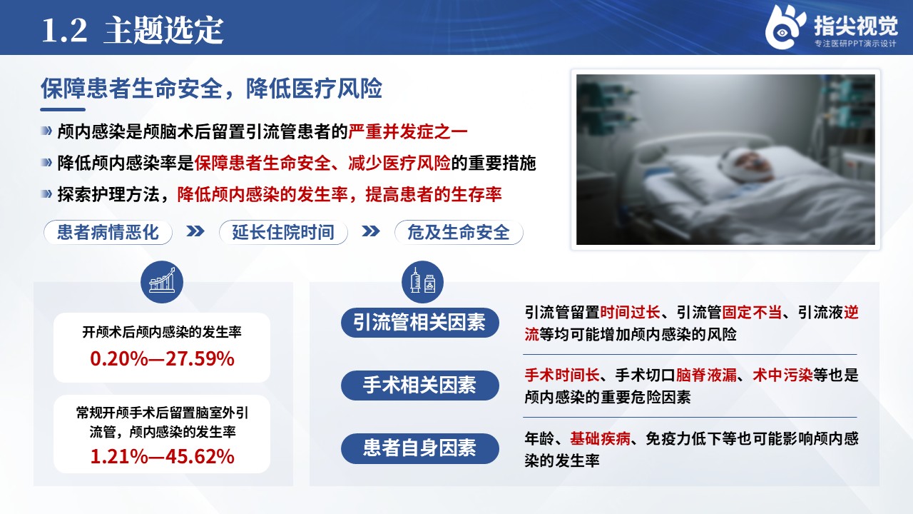 120期-品管圈-降低颅脑术后留置引流管患者颅内感染率（蓝色）第4页预览
