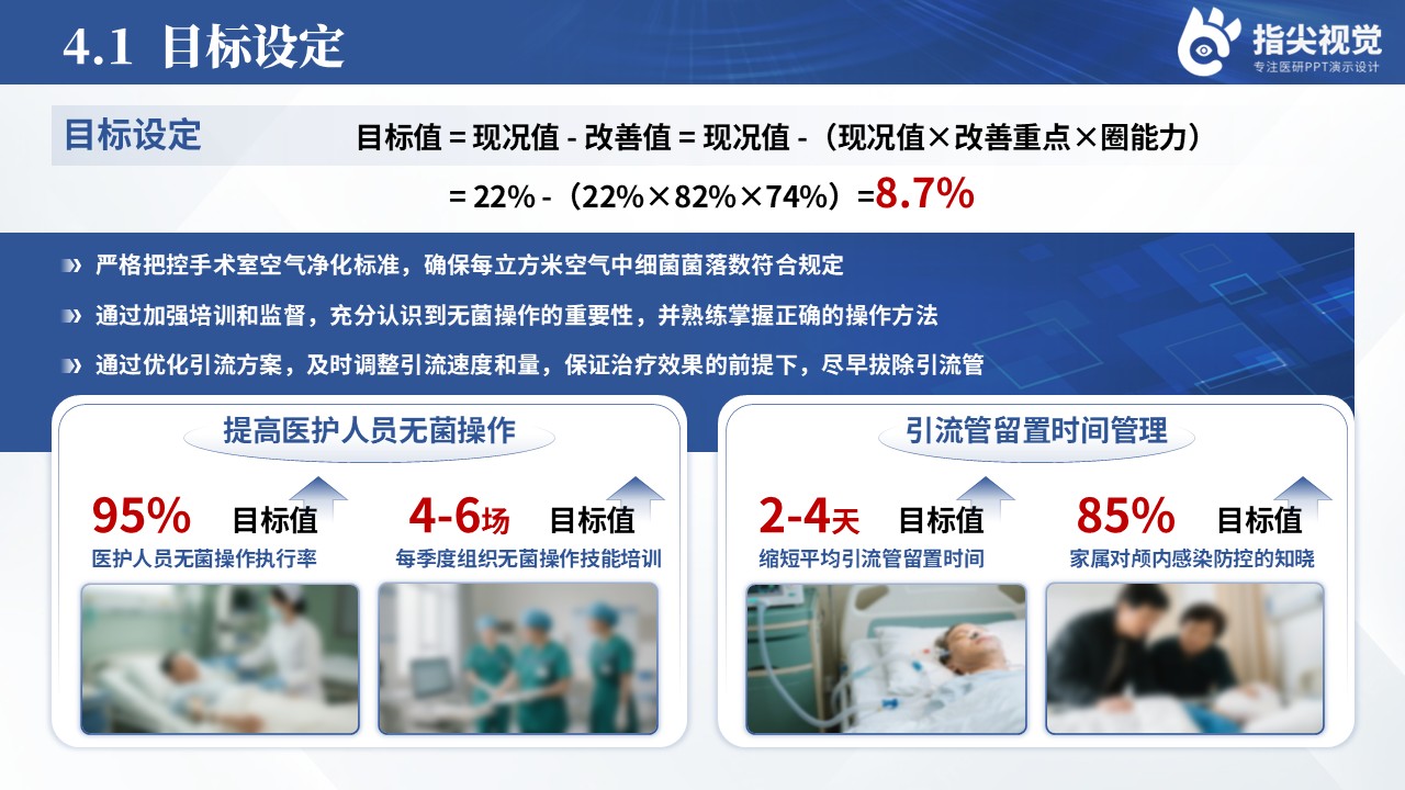 120期-品管圈-降低颅脑术后留置引流管患者颅内感染率（蓝色）第7页预览