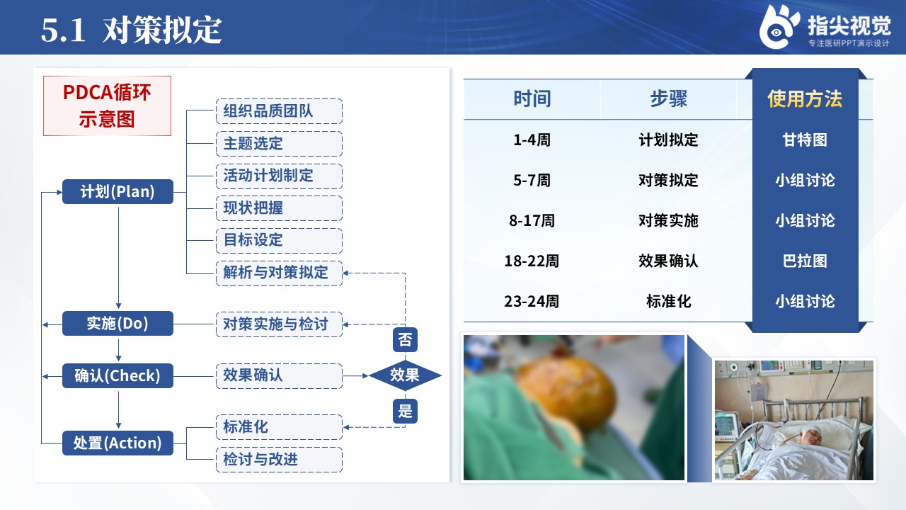120期-品管圈-降低颅脑术后留置引流管患者颅内感染率（蓝色）第8页预览
