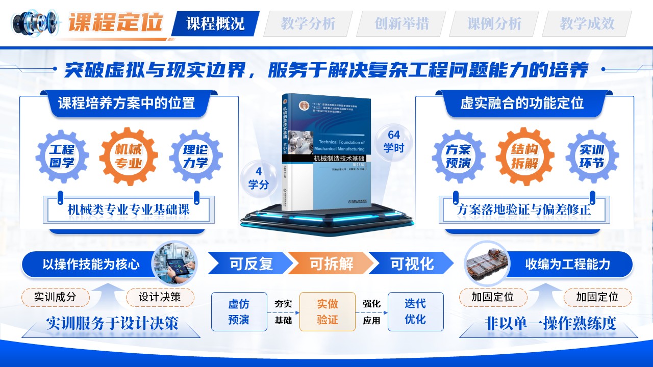 《虚仿实训赛创》教学创新大赛第3页预览图