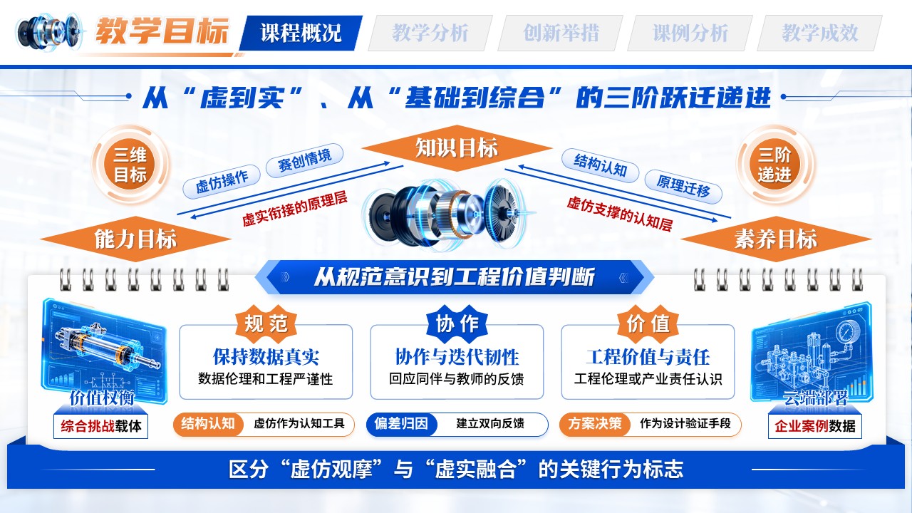 《虚仿实训赛创》教学创新大赛第4页预览图