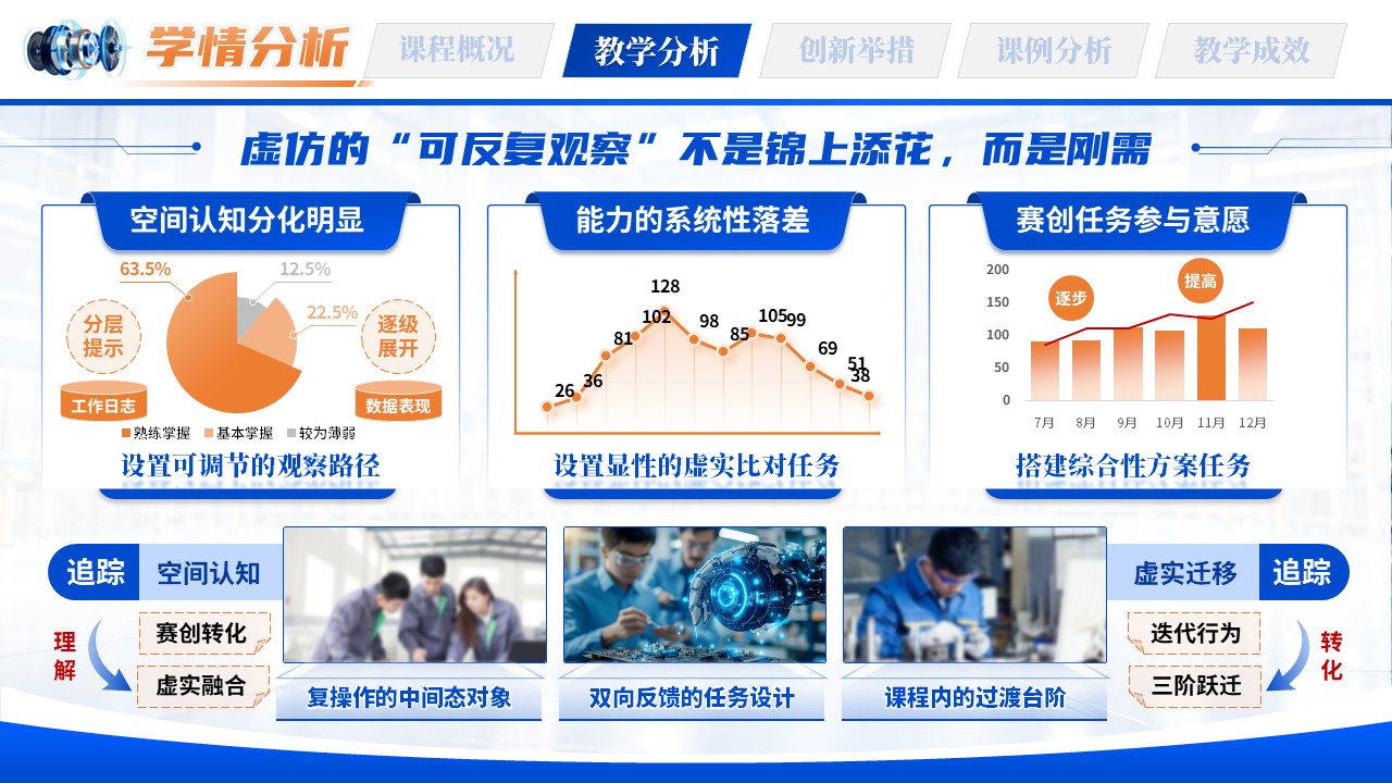《虚仿实训赛创》教学创新大赛第5页预览图