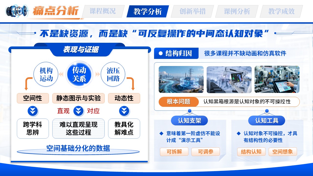 《虚仿实训赛创》教学创新大赛第6页预览图
