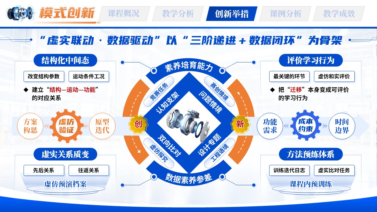 《虚仿实训赛创》教学创新大赛第7页预览图
