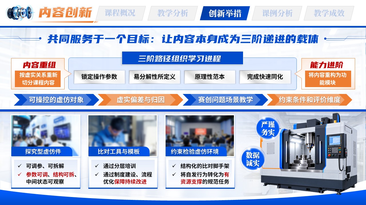 《虚仿实训赛创》教学创新大赛第8页预览图