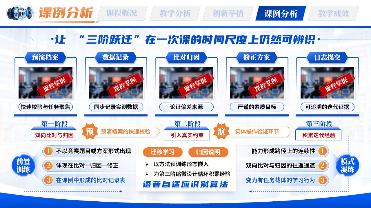 《虚仿实训赛创》教学创新大赛第9页预览图