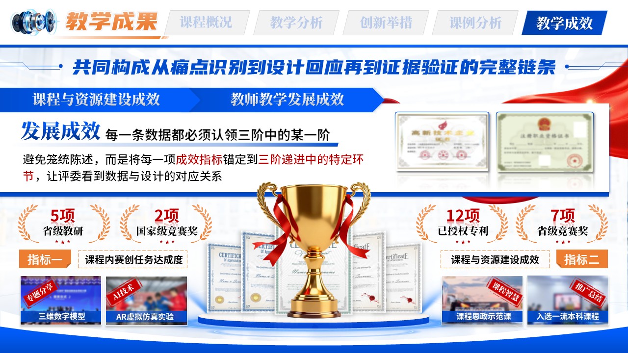 《虚仿实训赛创》教学创新大赛第10页预览图