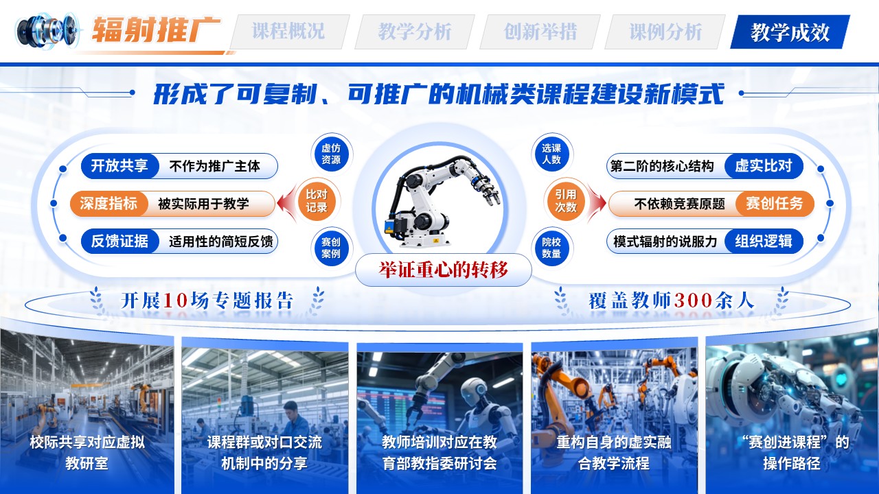 《虚仿实训赛创》教学创新大赛第11页预览图