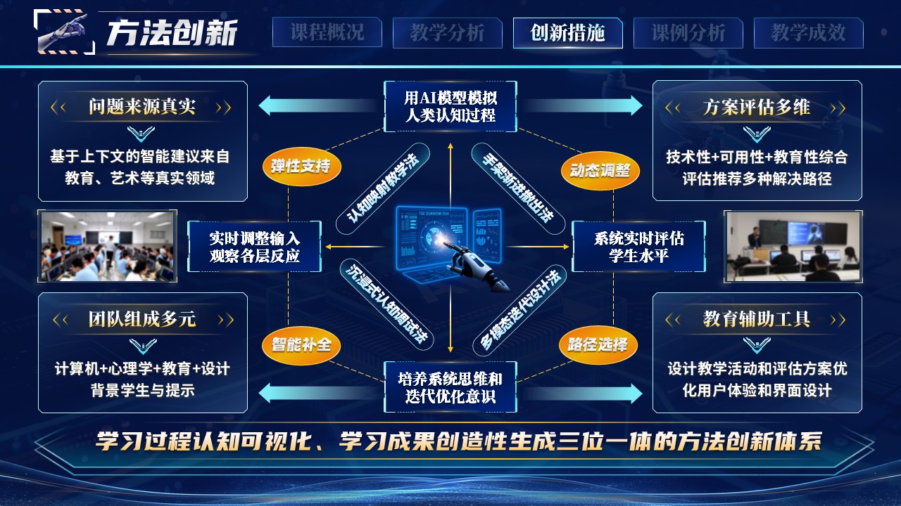 《融·视·智：AI教育新探索》教学创新大赛第8页预览图