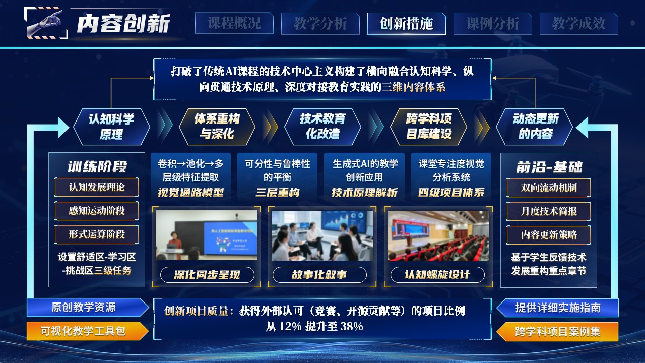 《融·视·智：AI教育新探索》教学创新大赛第9页预览图
