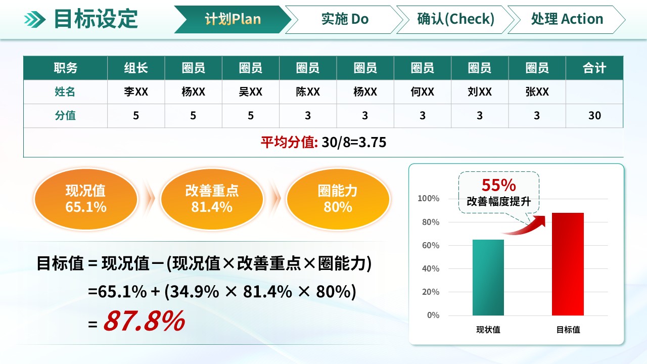 277期-品管圈-提高肝胆外科患者术后胃肠恢复满意率第8页预览