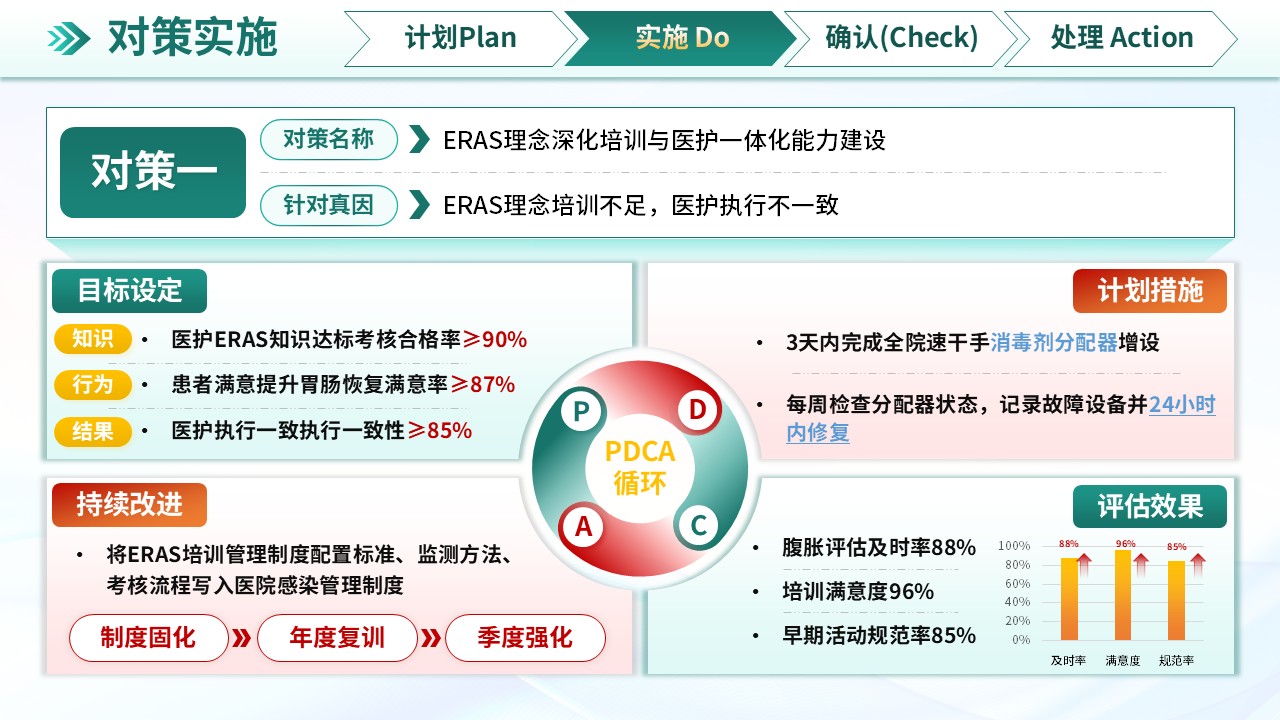 277期-品管圈-提高肝胆外科患者术后胃肠恢复满意率第11页预览