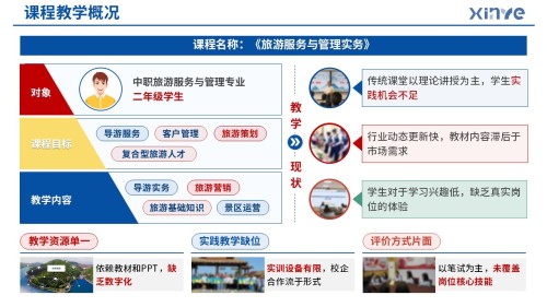 83-1 教学实施报告(产教融合旅游管理-蓝色)