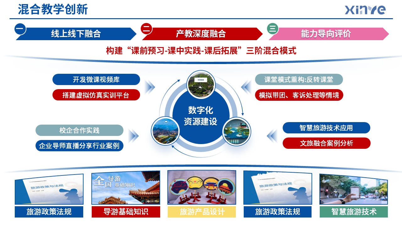 83-1 教学实施报告(产教融合旅游管理-蓝色)第2页预览图