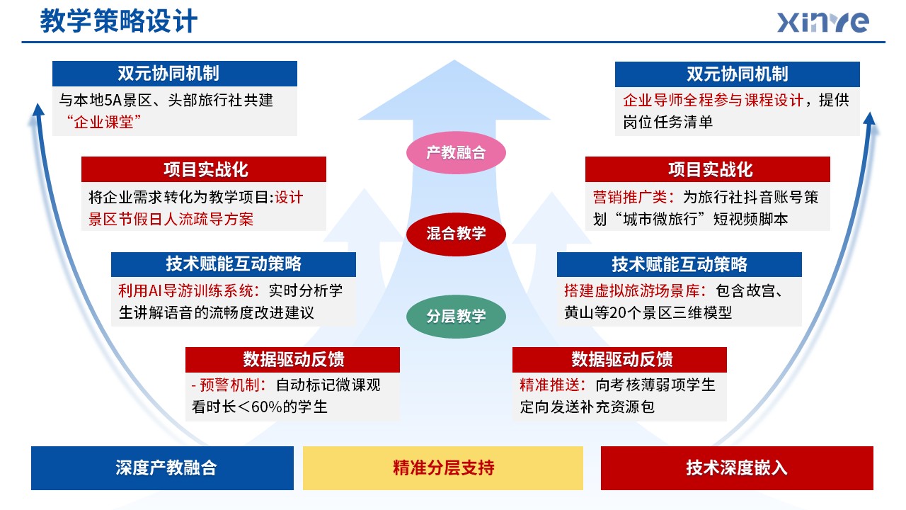 83-1 教学实施报告(产教融合旅游管理-蓝色)第3页预览图