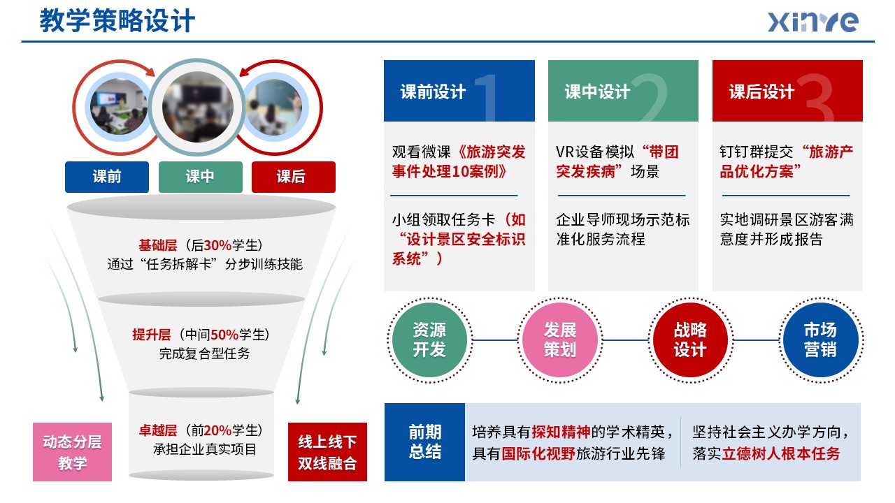 83-1 教学实施报告(产教融合旅游管理-蓝色)第4页预览图