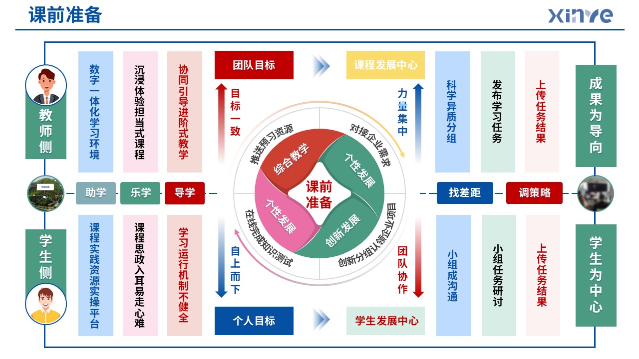 83-1 教学实施报告(产教融合旅游管理-蓝色)第5页预览图