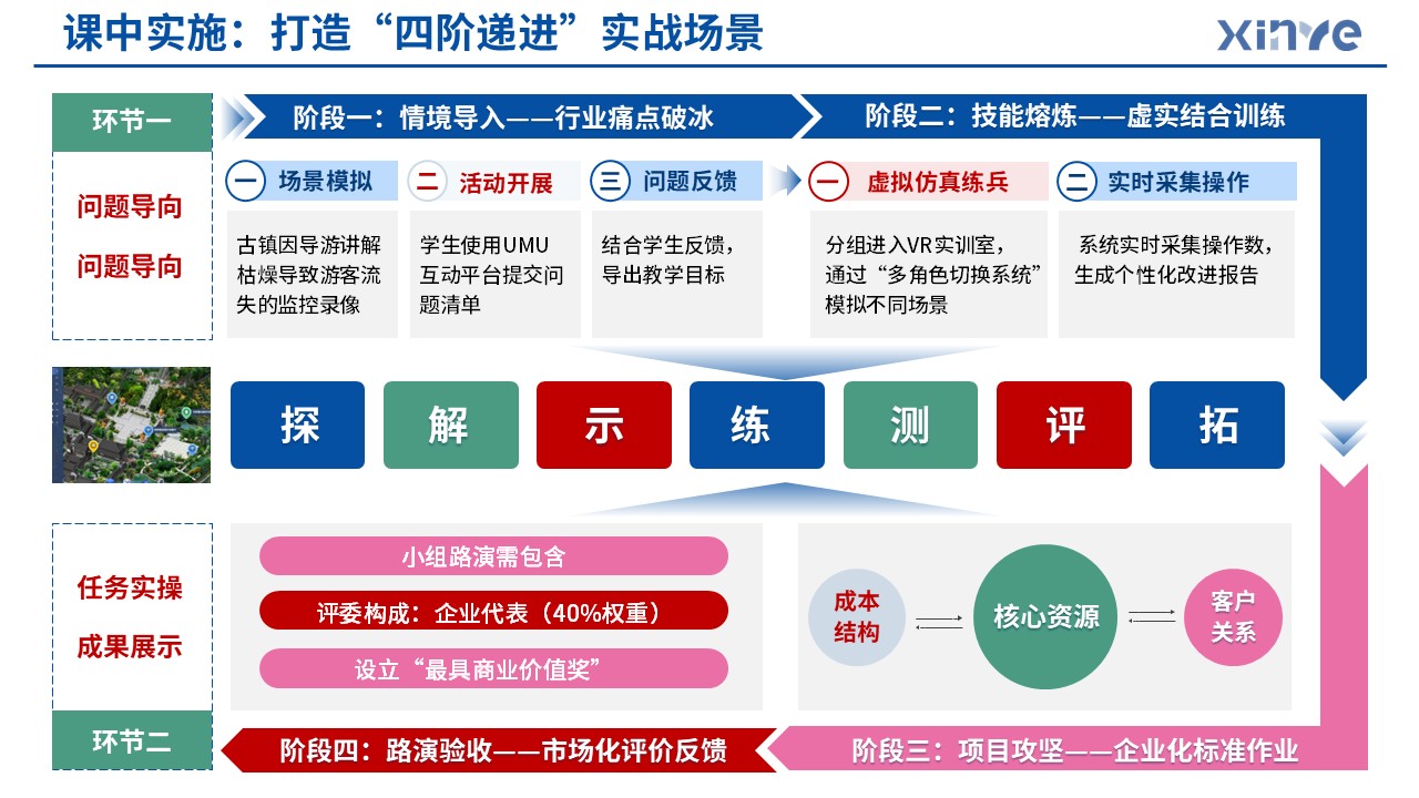83-1 教学实施报告(产教融合旅游管理-蓝色)第6页预览图