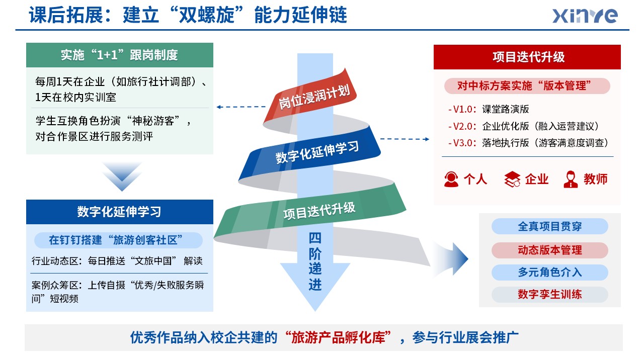83-1 教学实施报告(产教融合旅游管理-蓝色)第7页预览图