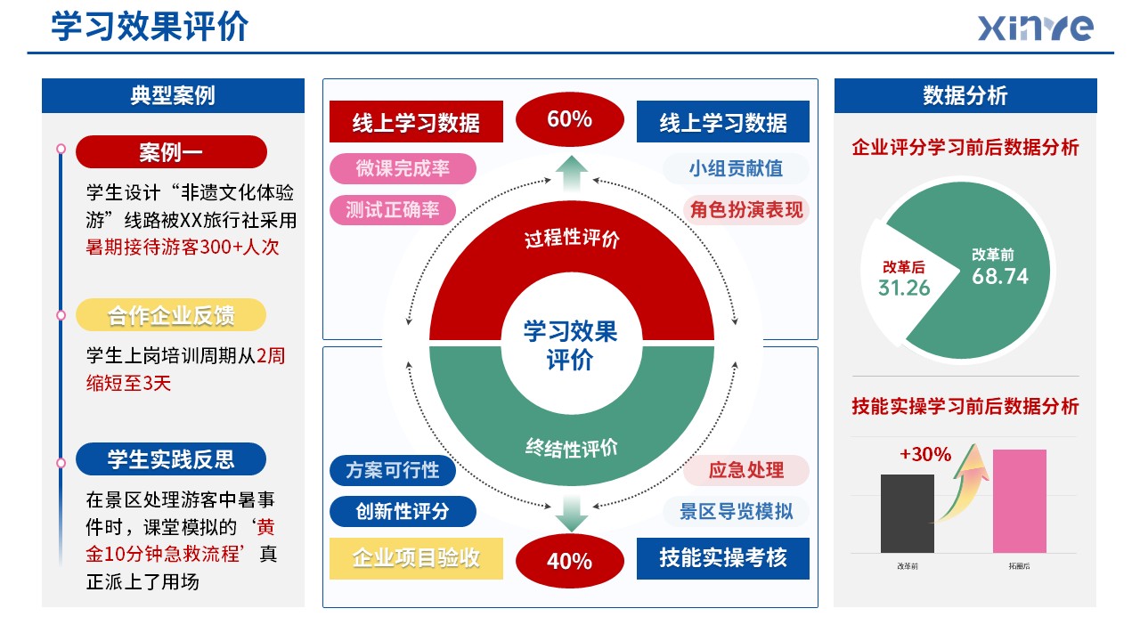 83-1 教学实施报告(产教融合旅游管理-蓝色)第8页预览图