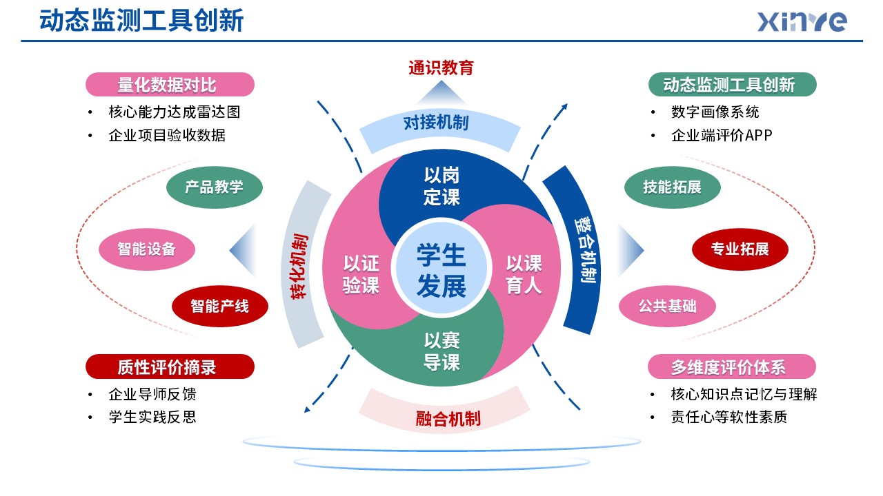 83-1 教学实施报告(产教融合旅游管理-蓝色)第9页预览图