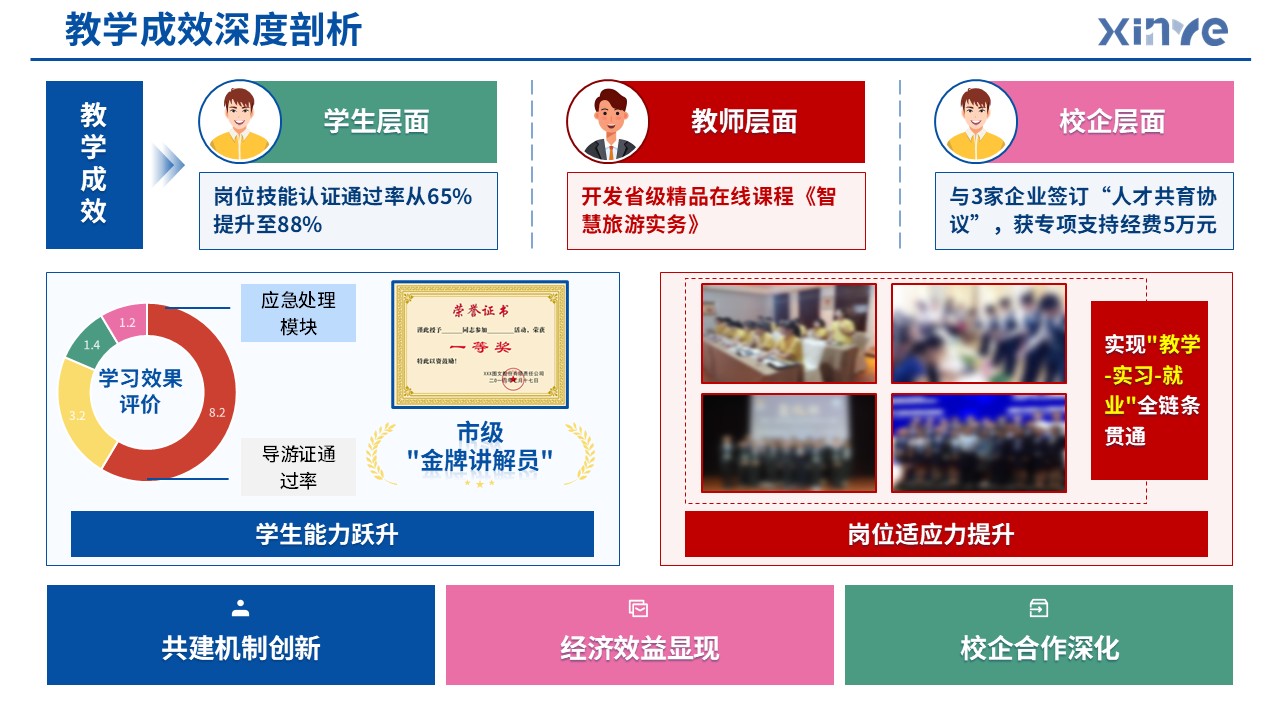 83-1 教学实施报告(产教融合旅游管理-蓝色)第10页预览图