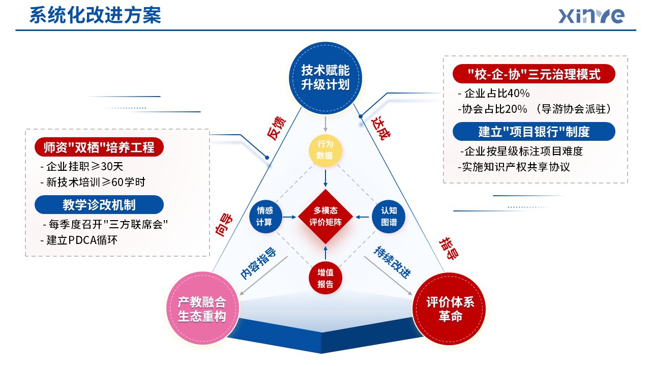83-1 教学实施报告(产教融合旅游管理-蓝色)第12页预览图