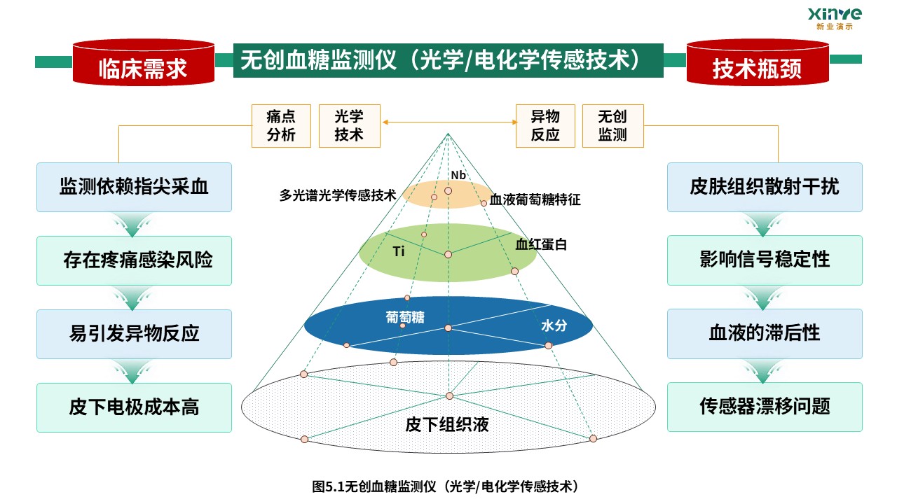 12-1科研架构图（医疗成像-绿蓝黄）第5页预览图