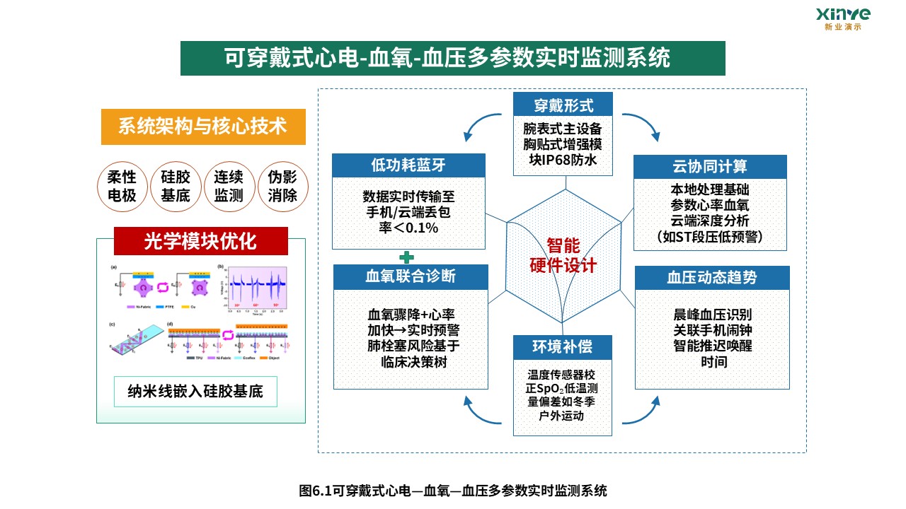 12-1科研架构图（医疗成像-绿蓝黄）第6页预览图