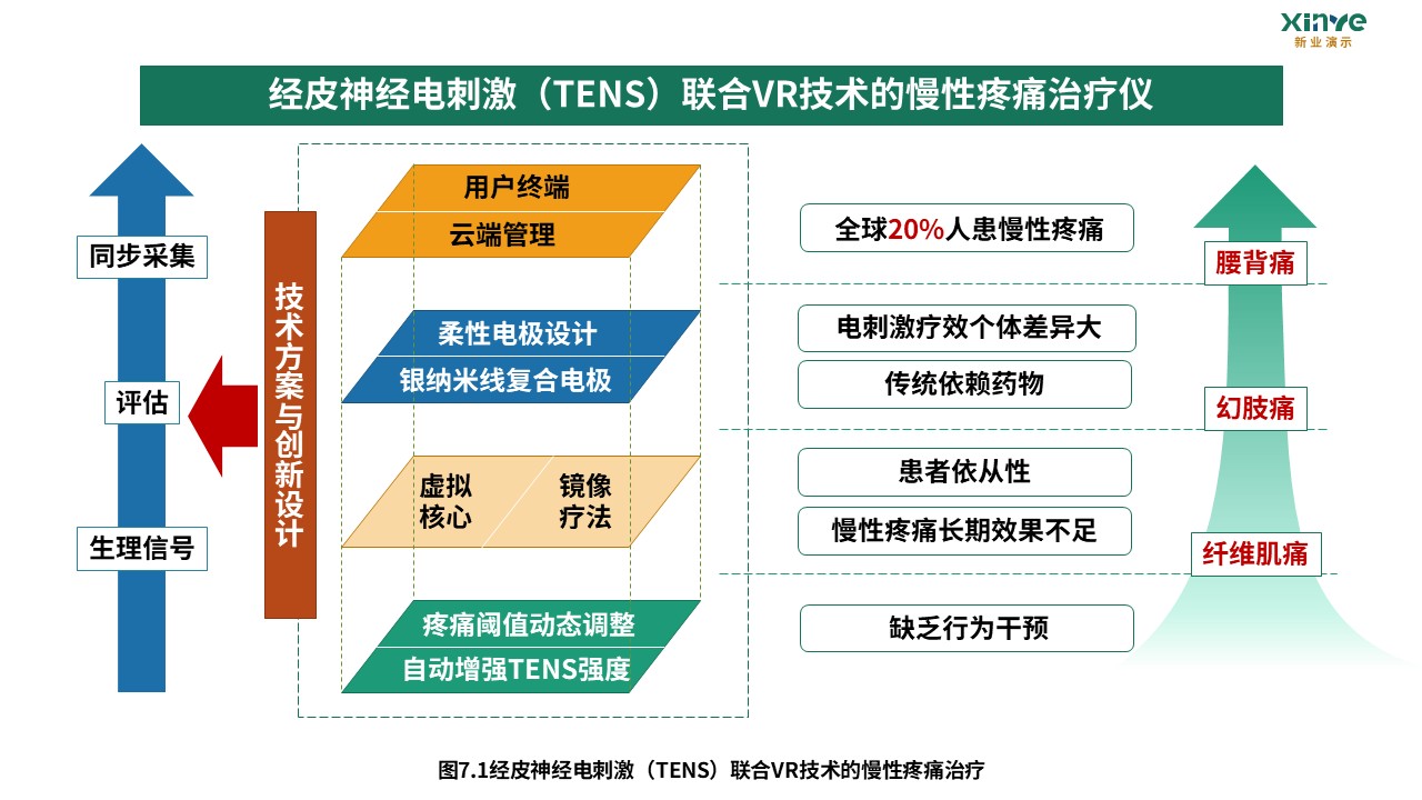 12-1科研架构图（医疗成像-绿蓝黄）第7页预览图