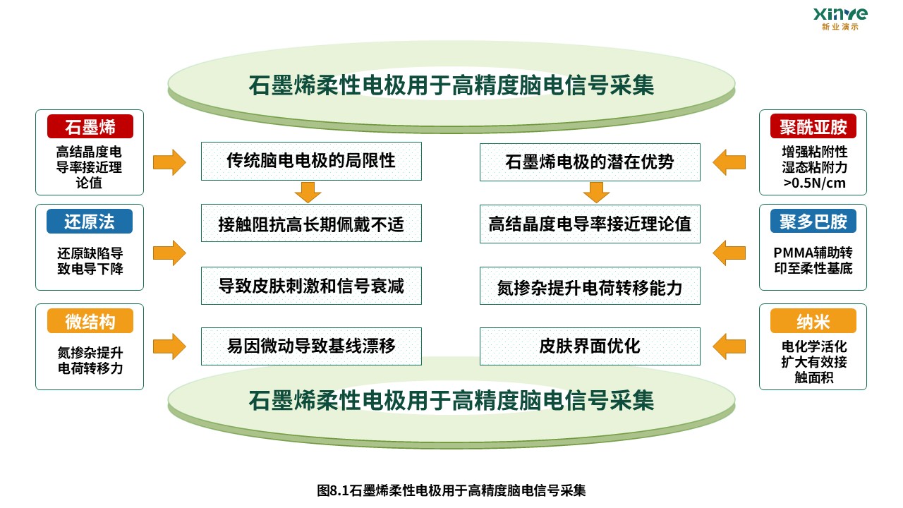 12-1科研架构图（医疗成像-绿蓝黄）第8页预览图