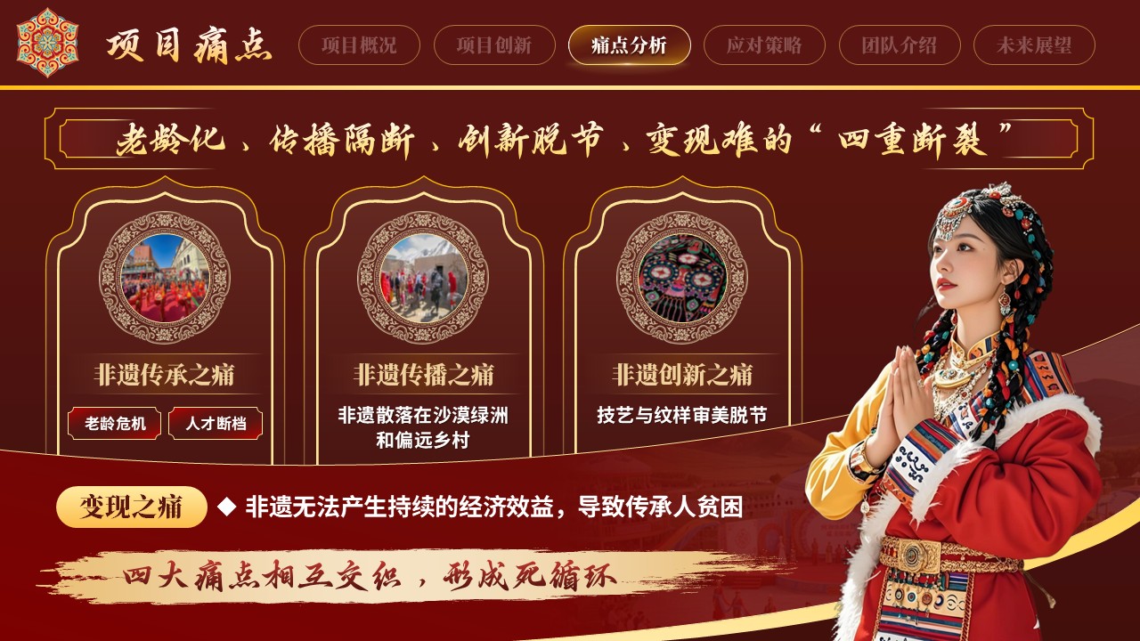 《数智非遗，文化边疆》大创赛 第8页预览图
