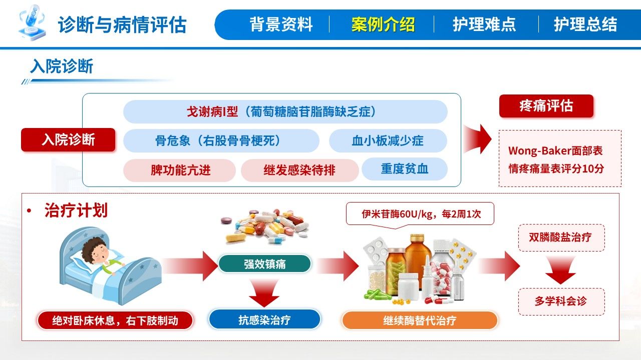 404期-疑难病例讨论-一例戈谢病合并骨危重症患儿的疑难病例讨论第8页预览